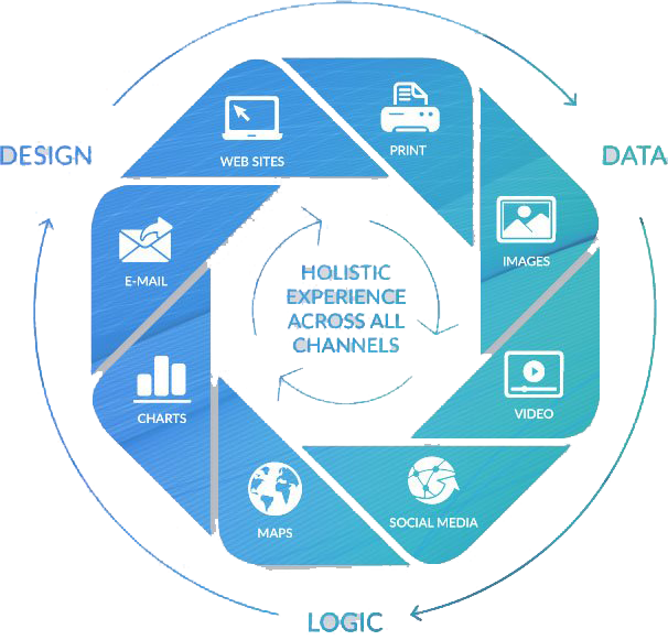 holistic experience across all channels, XMPIE, XM Pie, Xerox, XCL Business Technologies, Xerox, Dell, Islandia, NY, Long Island